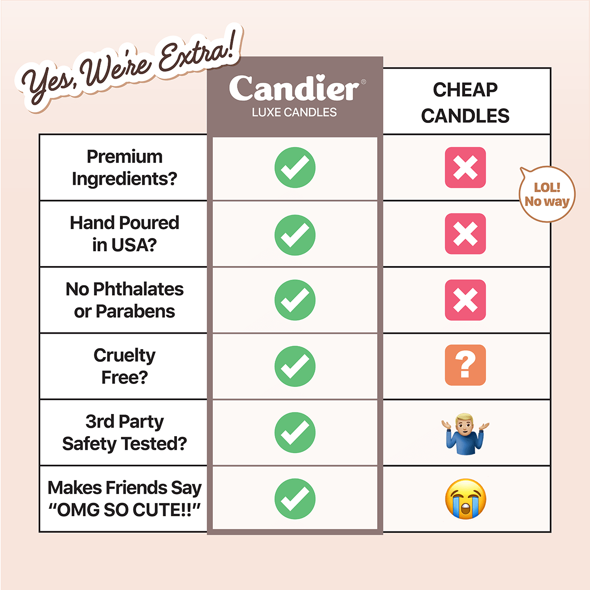 Christmas But Caffeinated Candle