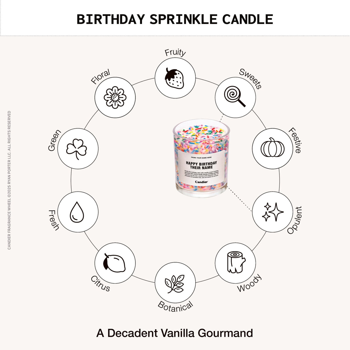 Candier's custom personalized birthday sprinkle candle positioned on frgarance wheel