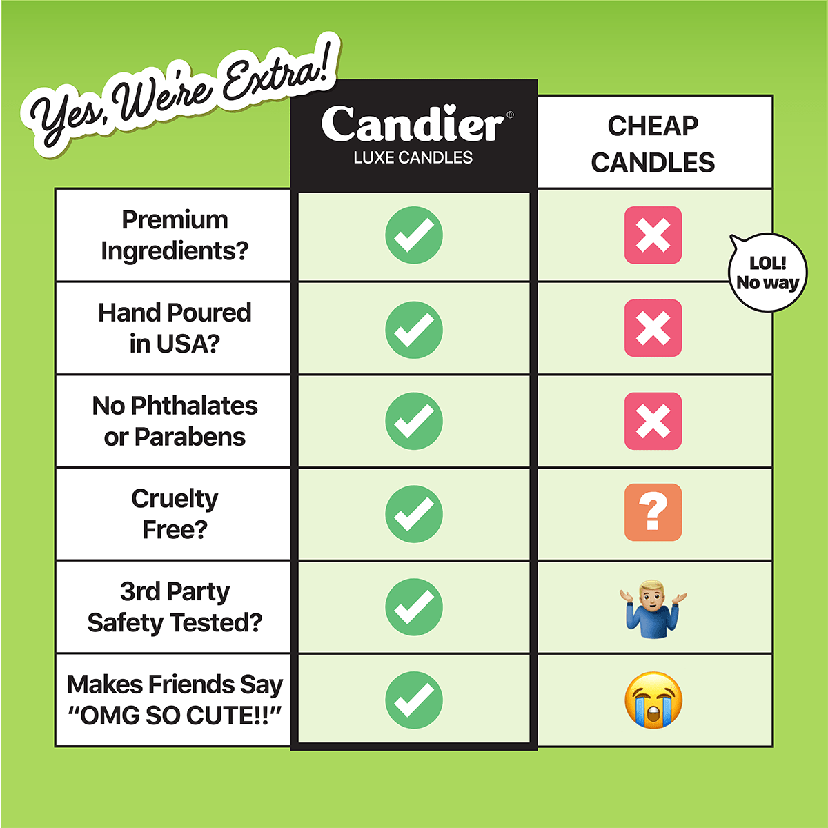 CandierĀ® candle comparison chart showing Hello My Pretties ā one of the best candle brands for luxe aesthetics and cute Halloween gifts for her.