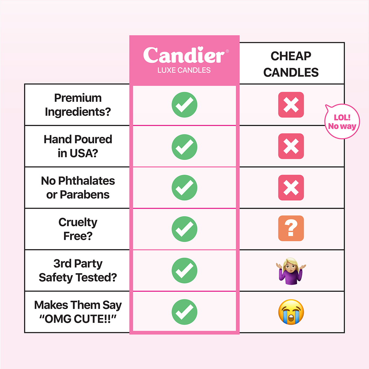 Candier candle comparison chart. Best fall candles with clean ingredients, cruelty-free, phthalate-free, and luxe candle quality.