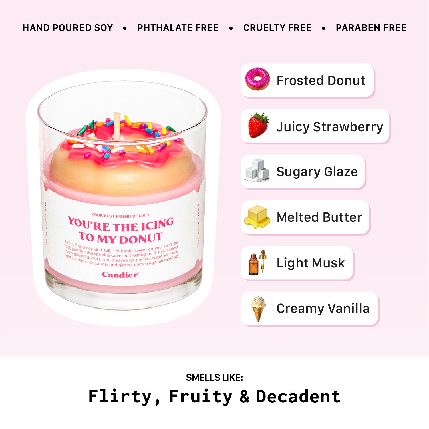 Candier dessert candle scent notes graphic highlighting frosted donut, juicy strawberry, sugary glaze, melted butter, creamy vanilla, and light musk