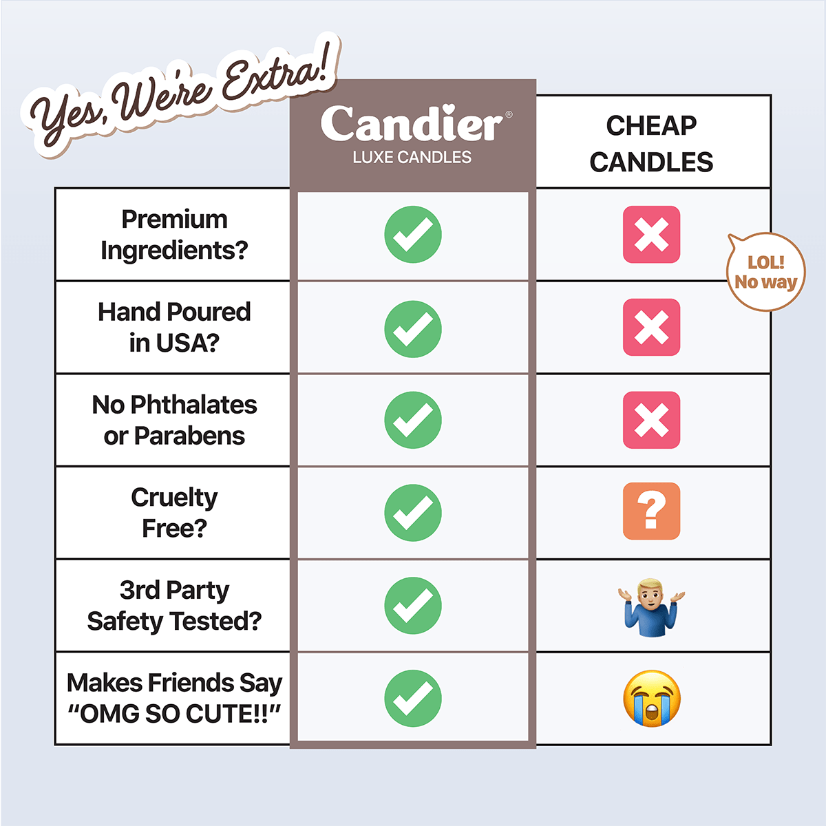 Candier vs cheap candles quality chart—clean ingredients and lux candle craftsmanship; perfect for best Secret Santa gifts and 12 days of Christmas gifts.