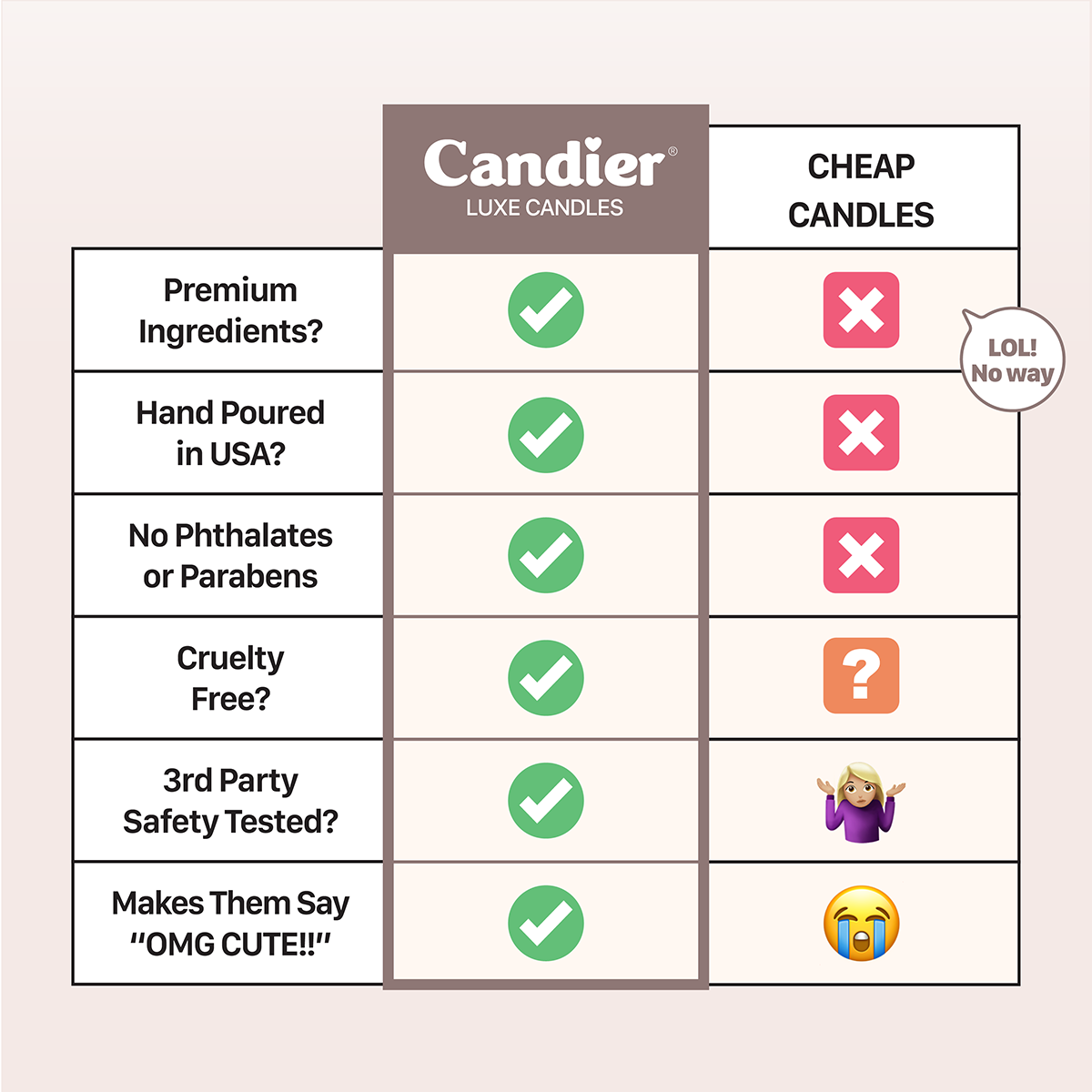 Lux candle Snuggle Into Cozy Season by Candier, a clean, non toxic fall candle that beats cheap candles with premium ingredients.