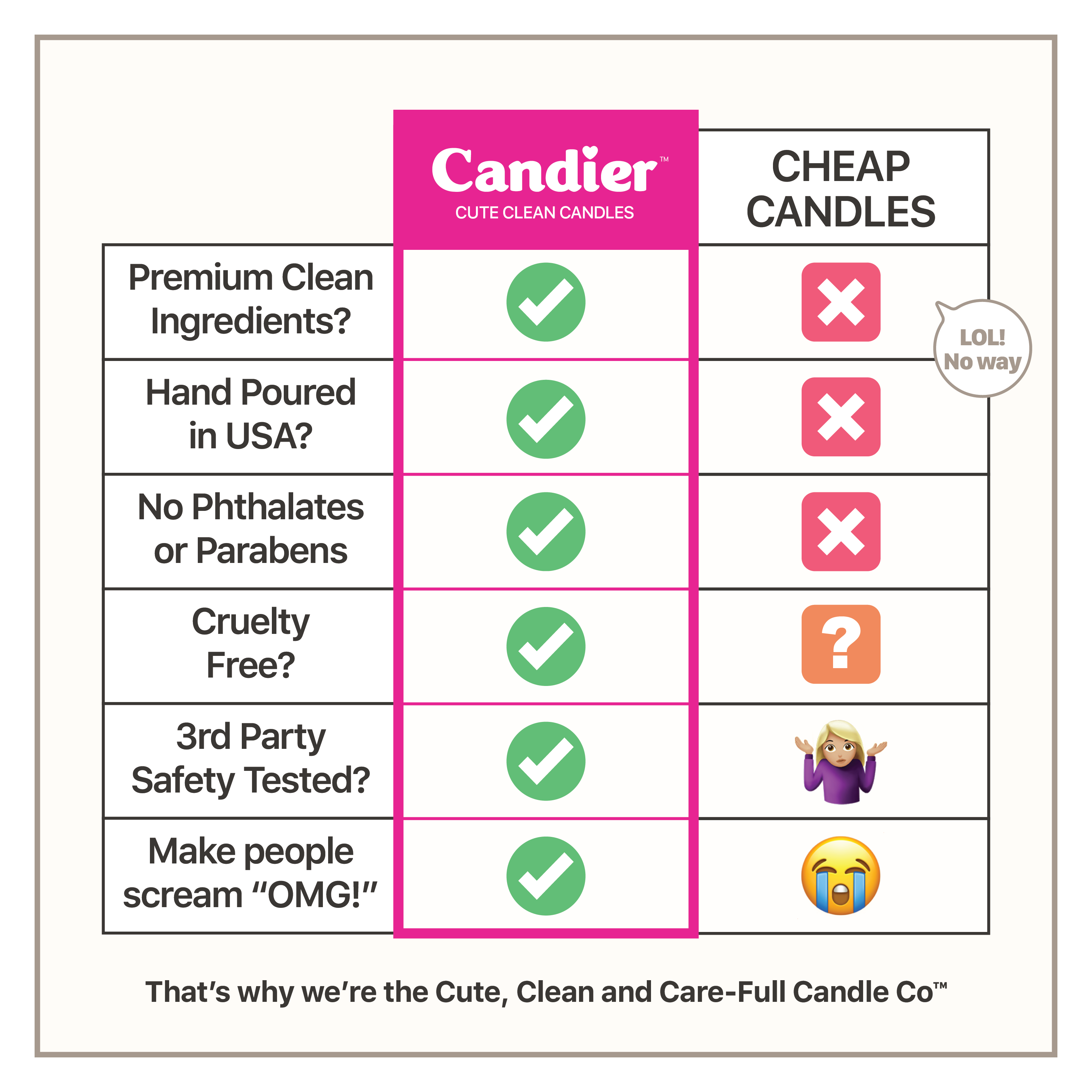 Candier Clean-Scent Candles vs. cheap candles – premium ingredients, hand-poured in the USA, cruelty-free, and phthalate-free.