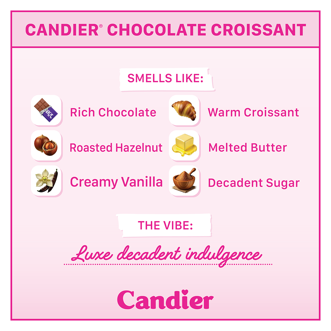 Fragrance note graphic for Candier Chocolate Croissant candle with scents of rich chocolate, roasted hazelnut, vanilla cream, melted butter, and sugar dough.