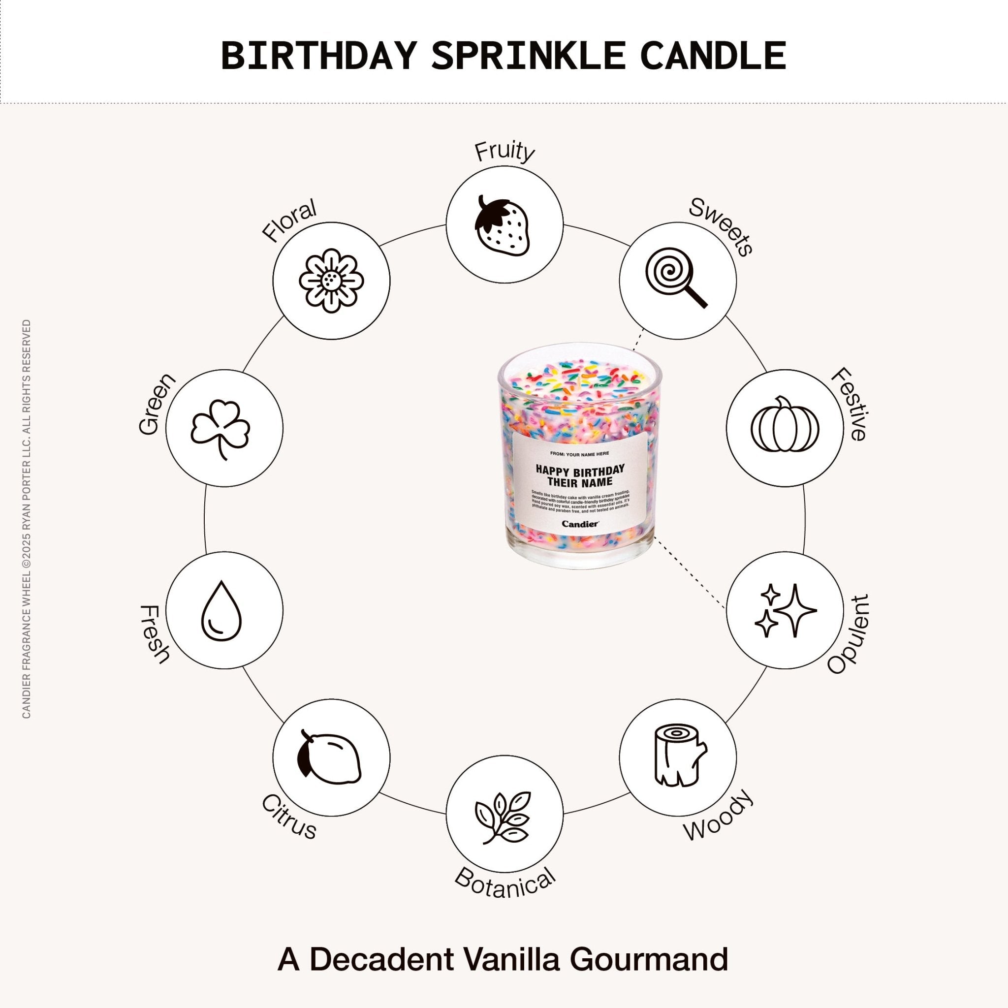 Candier's custom personalized birthday sprinkle candle positioned on frgarance wheel 