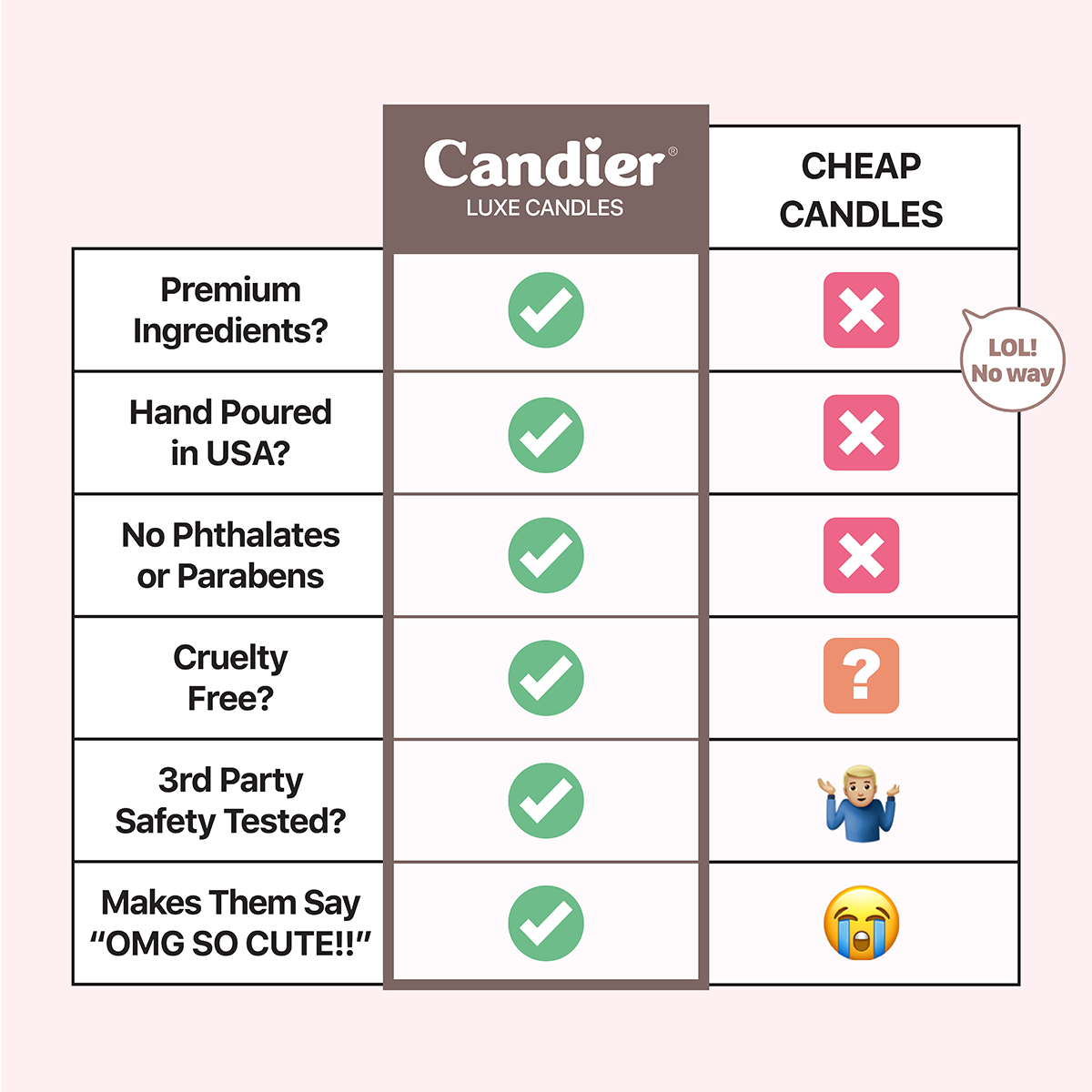 Candier candles quality checklist — Best candle brands compared with cheap candles. Premium ingredients, clean burn, pretty candles, and luxe aesthetics.