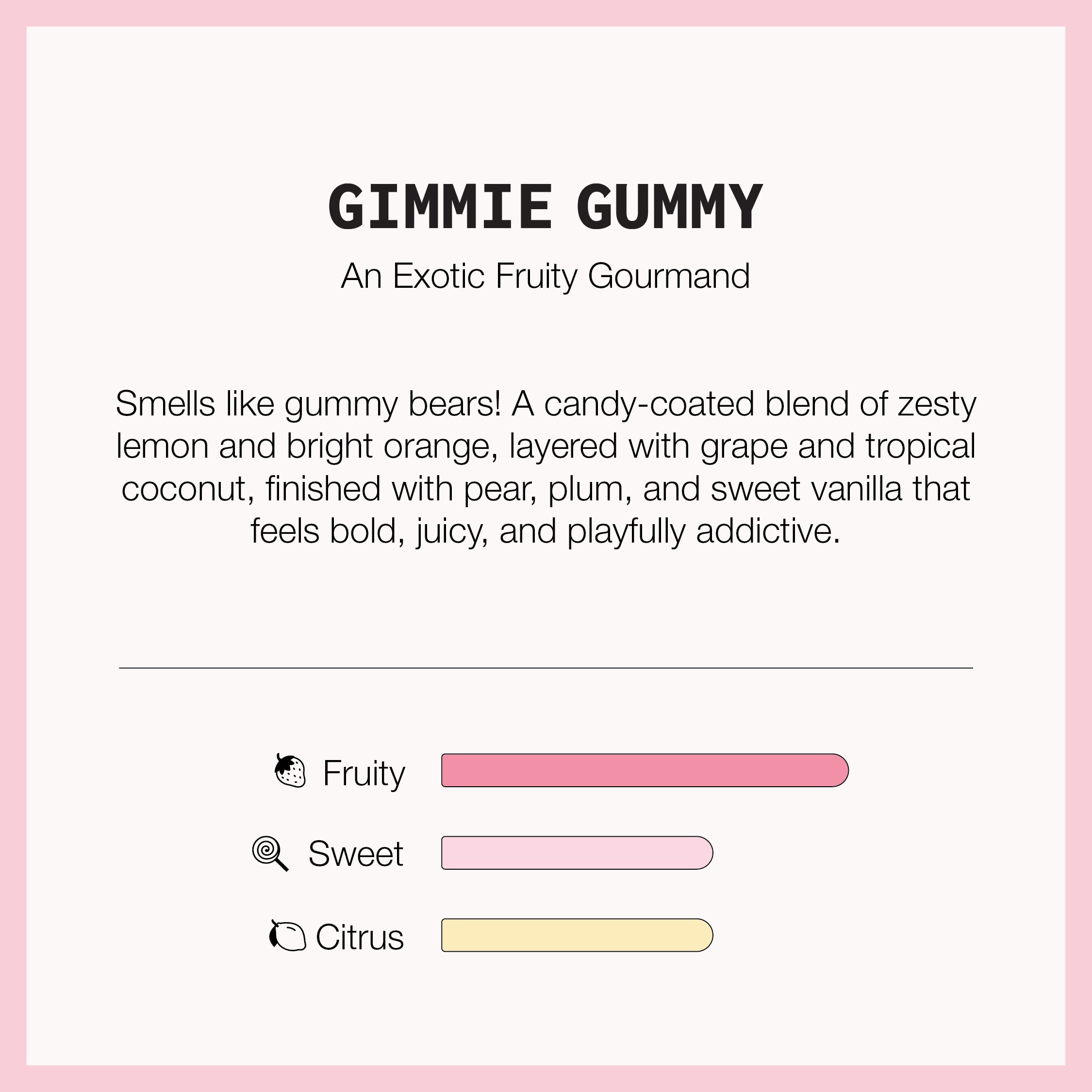 Candier Gimmie Gummies fragrance notes graphic for a sweet scented candles and dessert candles inspired pink candle